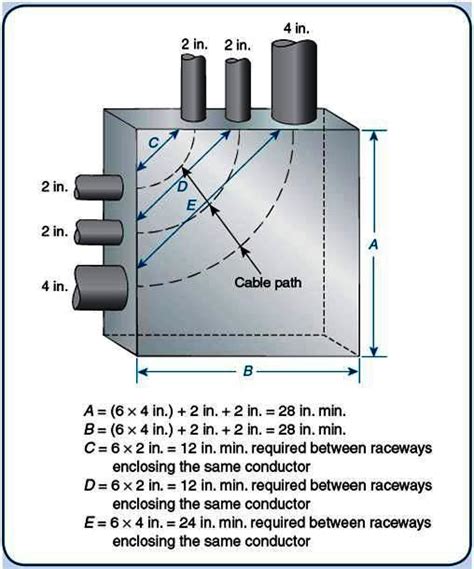 how to calculate electrical pull box size|pull box fill calculator.